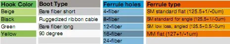 China 2/4/6/8/12/16/24 Core MPO/MTP LC/Sc/St/FC/Mu Connector FTTH Indoor Outdoor Armoured Drop LSZH PVC Fiber Optic Optical Pigtail Cable Patch Cord Jumper